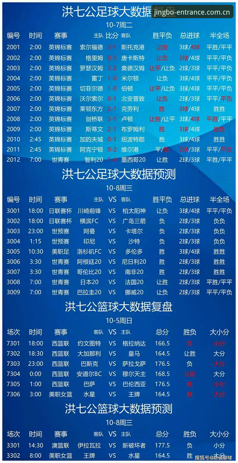 竞博体育界面 vs 传统体育竞彩平台：技术评测与体验对比